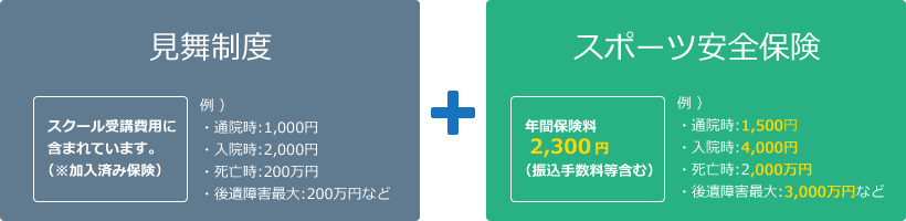 「スポーツ安全保険」図解